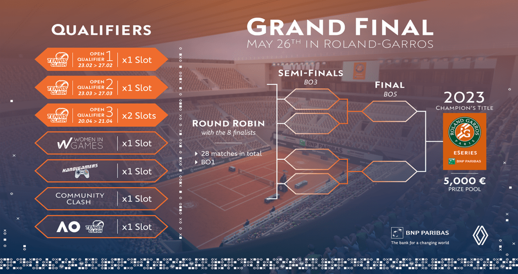 roland garros virtuel